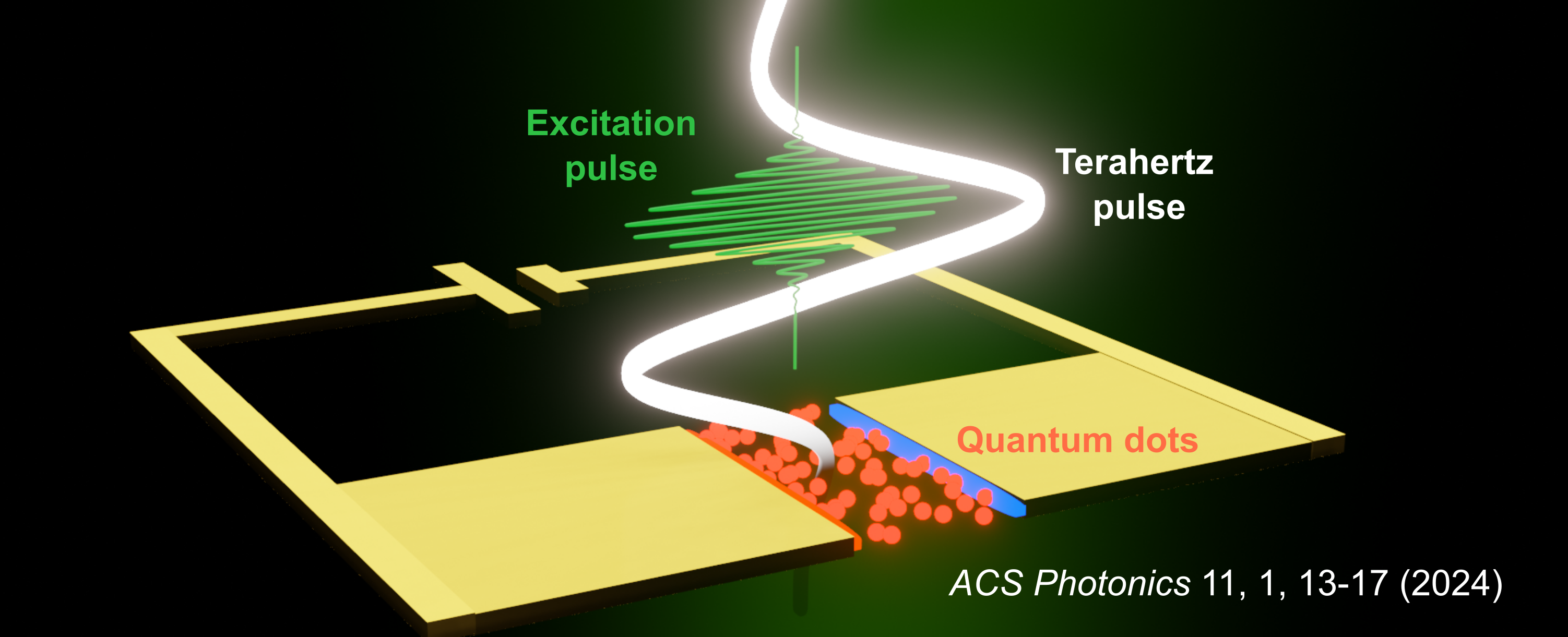 Eine Antenna mit Quantenpunkten misst einen Terahertz Pulse